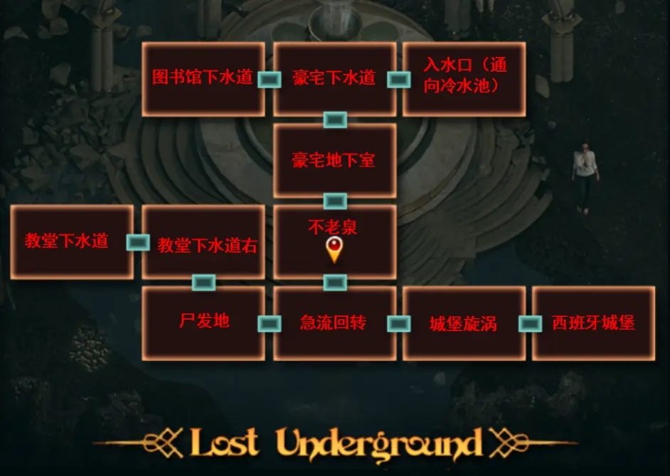 纳迪亚之宝 主线事件 展示图 1